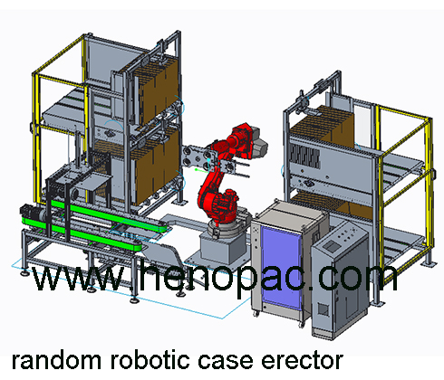Random robotic case erector 