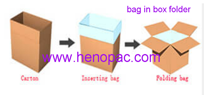 Bag-in-box folder Bag-in-box folding machine Automatic bag decuffer folding machine automatic bag folder machine 